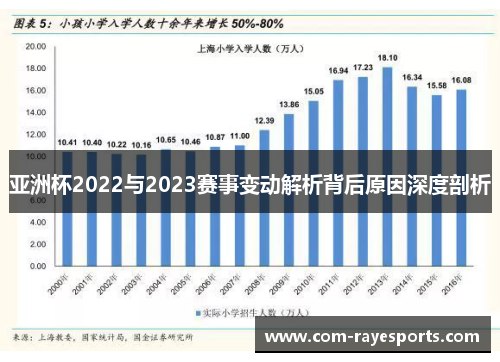 亚洲杯2022与2023赛事变动解析背后原因深度剖析