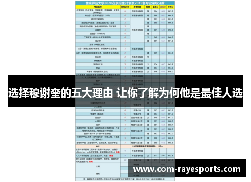 选择穆谢奎的五大理由 让你了解为何他是最佳人选