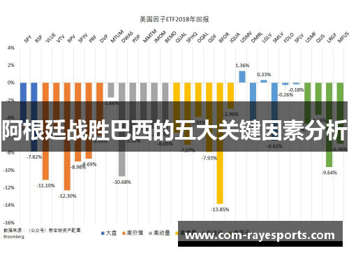 阿根廷战胜巴西的五大关键因素分析