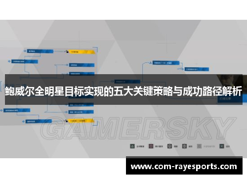 鲍威尔全明星目标实现的五大关键策略与成功路径解析
