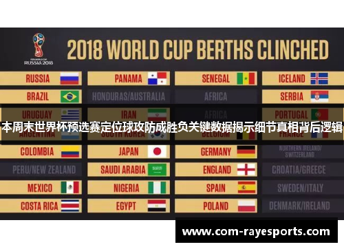 本周末世界杯预选赛定位球攻防成胜负关键数据揭示细节真相背后逻辑