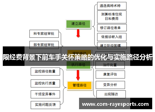 限经费背景下前车手关怀策略的优化与实施路径分析