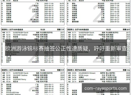 欧洲游泳锦标赛抽签公正性遭质疑,呼吁重新审查 欧洲游泳锦标赛抽签公正性遭质疑,呼吁重新审查